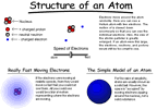 atomic strucuture