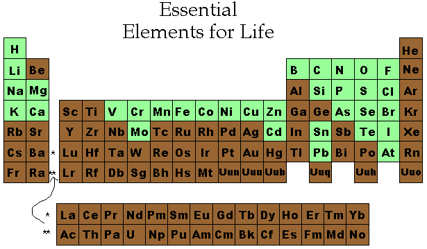 mixture substance