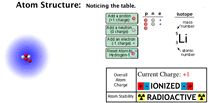 atomic strcuture java