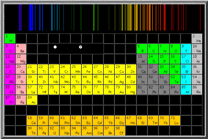 spectrocsopy applet