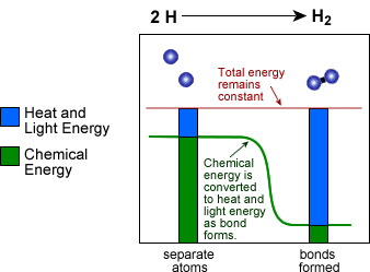 electric potential energy diagram