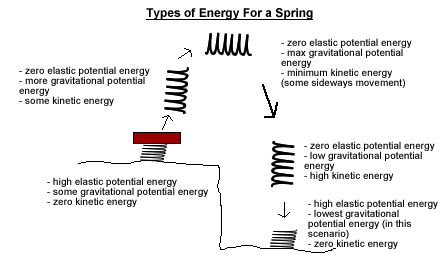 electric potential energy and gravitational potential energy